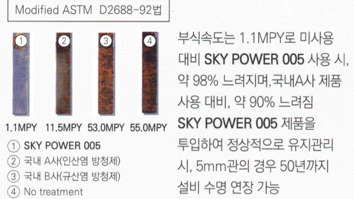 먹는물 설비 적용 예시